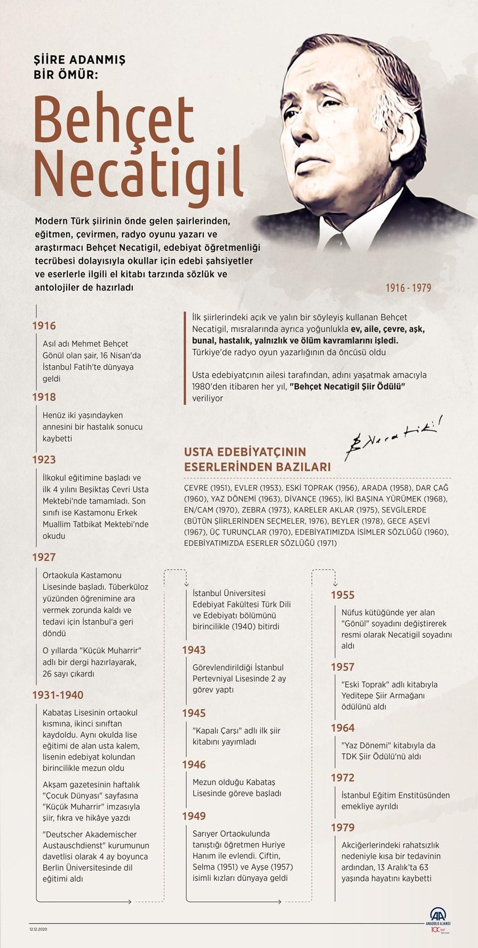 Şiire adanmış bir ömür: Behçet Necatigil